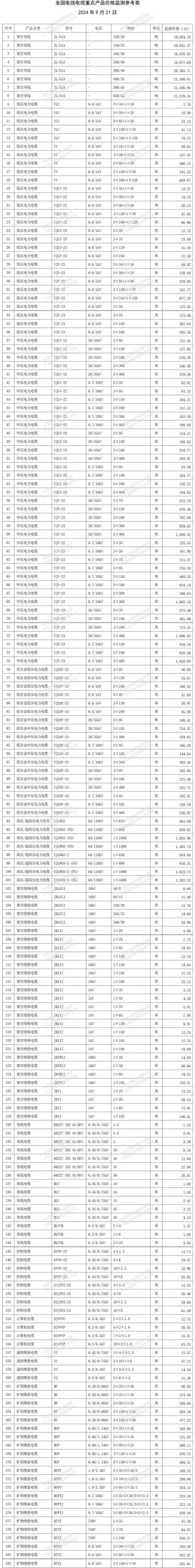 福建电线电缆行业动态：市场变革与机遇