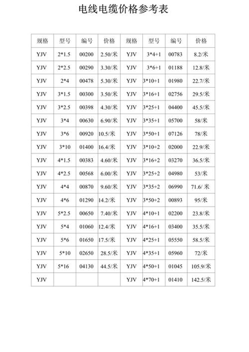 如何选择合适的电线电缆厂家